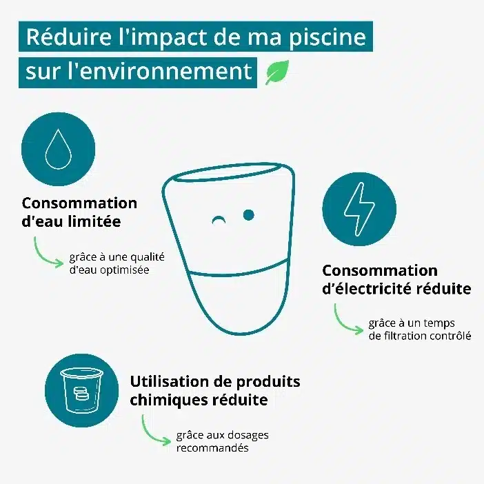 ICO Pool réduit l'impact environnemental de votre piscine