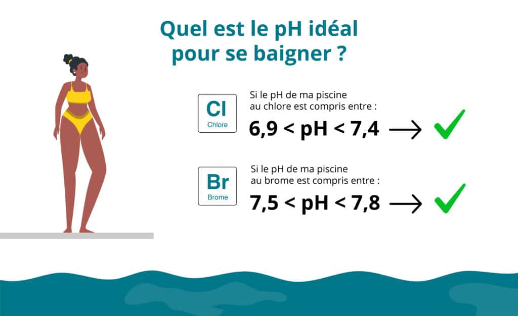 Ph_ideal_pour_se_baigner_ico