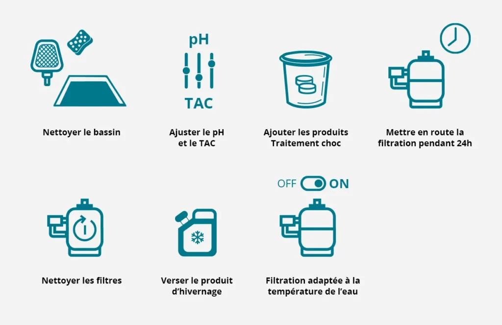 suivez le schéma pas à pas pour savoir comment faire un hivernage actif pour votre piscine 