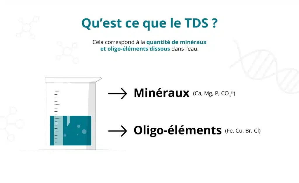 Qu'est ce que le tds ? présentation visuelle pour expliquer l'importance de cette mesure pour les piscines et spa 