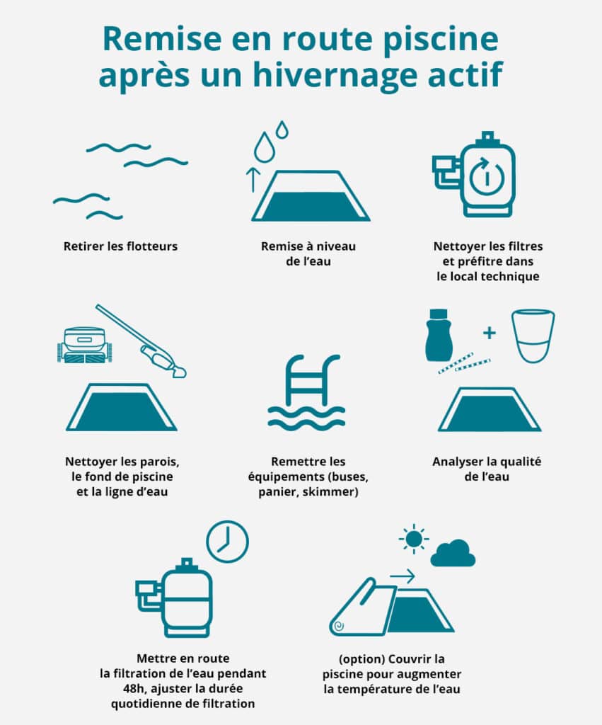 toutes les etapes pour remettre en route la piscine après un hivernage actif 