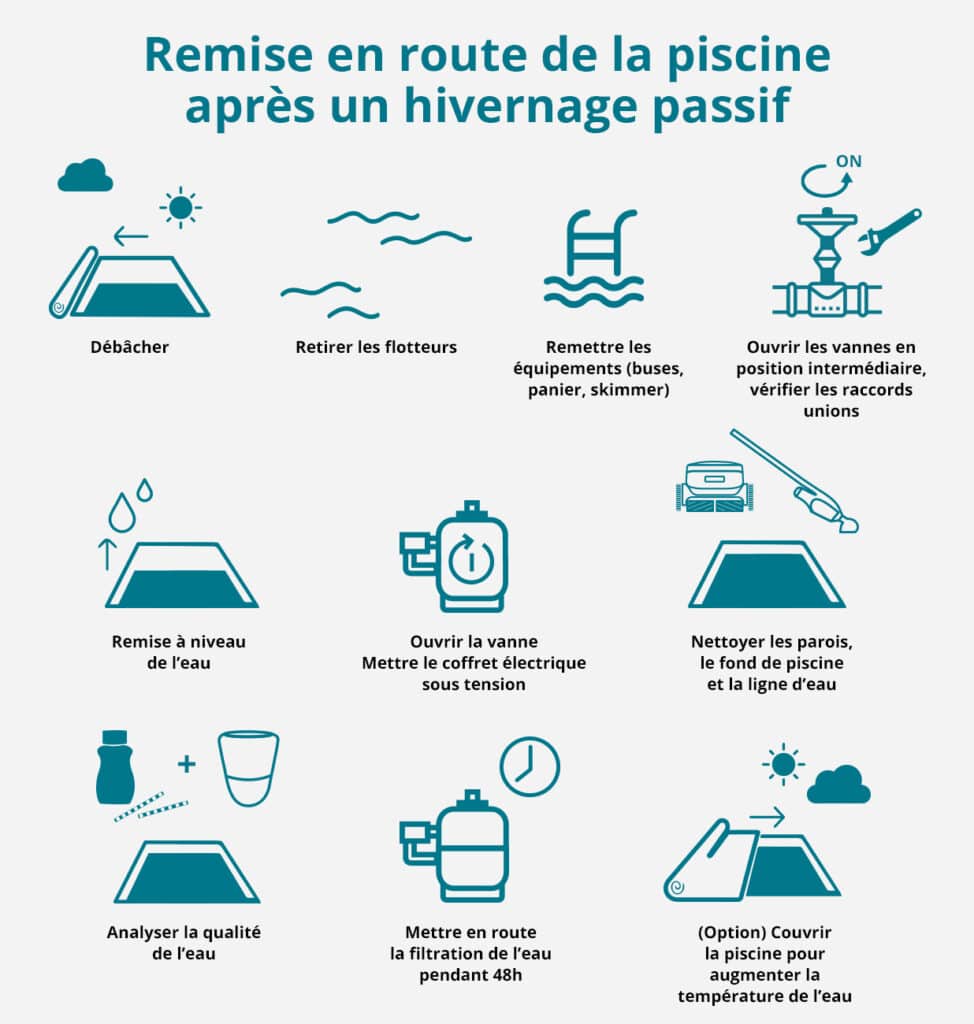 toutes les etapes pour remettre en route une piscine apres un hivernage passif 