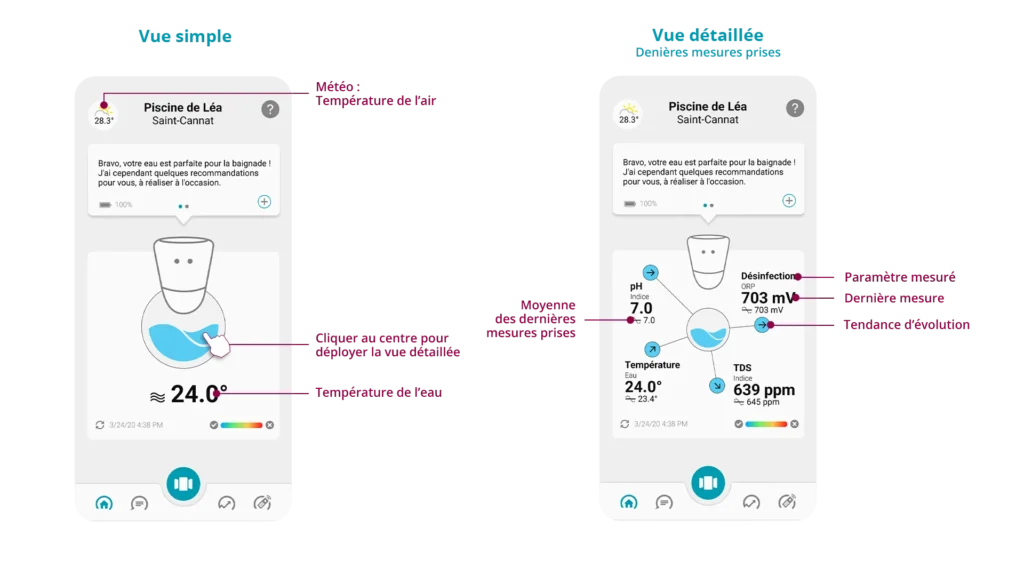 application ico water index vue simple et détaillée tableau de bord