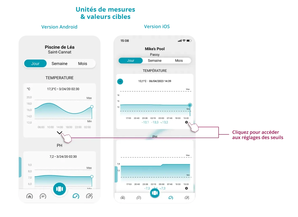 personnaliser les valeurs cibles depuis le water index de ICO