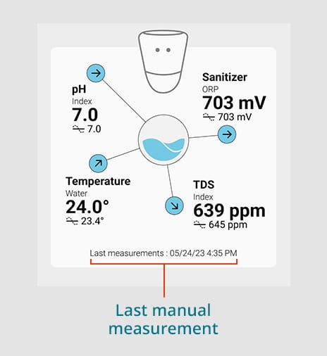 the manual measurement function is available on the ICO Pool and ICO SPA devices to measure water quality on demand. View measurements in the ICO APP application 