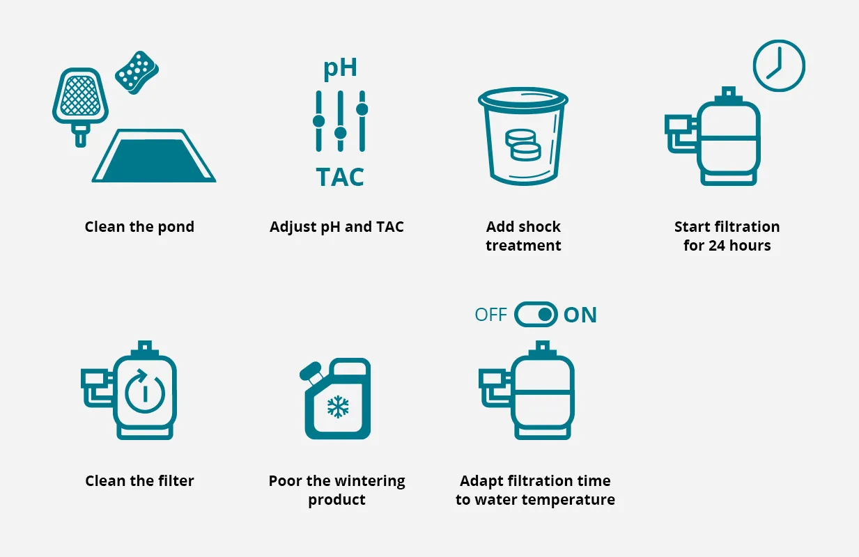 Follow the step-by-step diagram to find out how to actively winterize your pool 