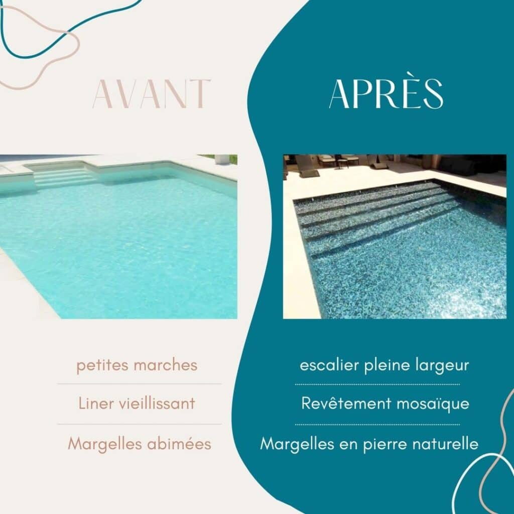 Comparatif en image avant /après rénovation d'une piscine. 