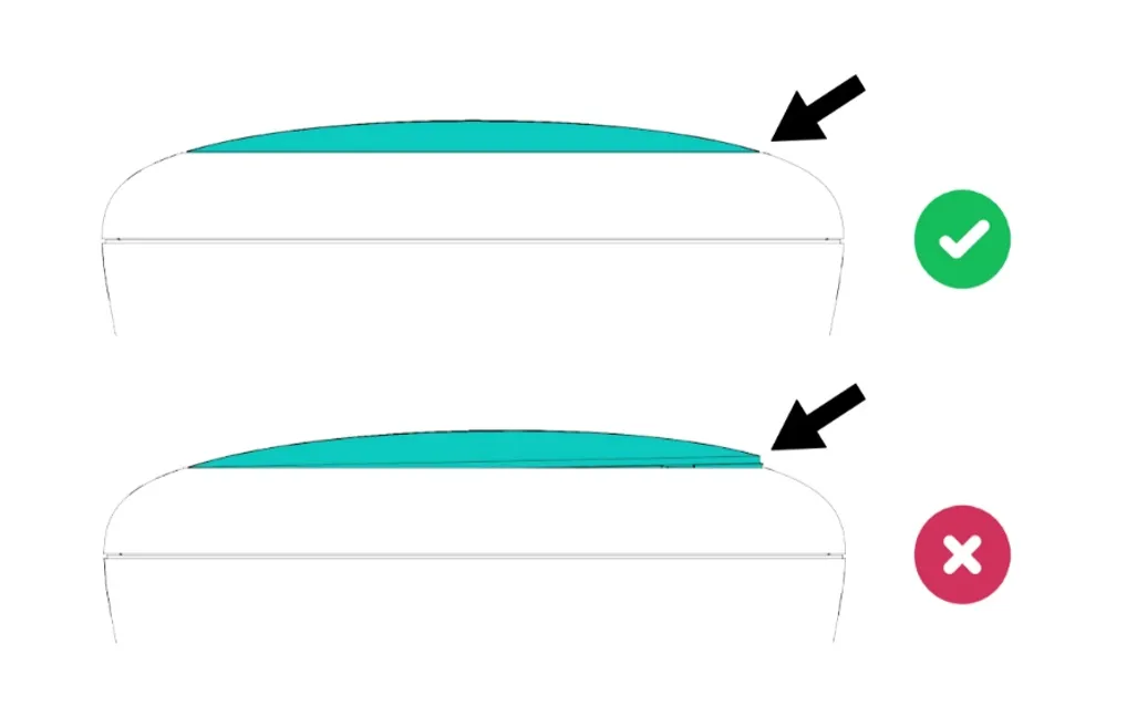 Schema, das die Bedeutung des ICO-Deckels für die Abdichtung verdeutlicht