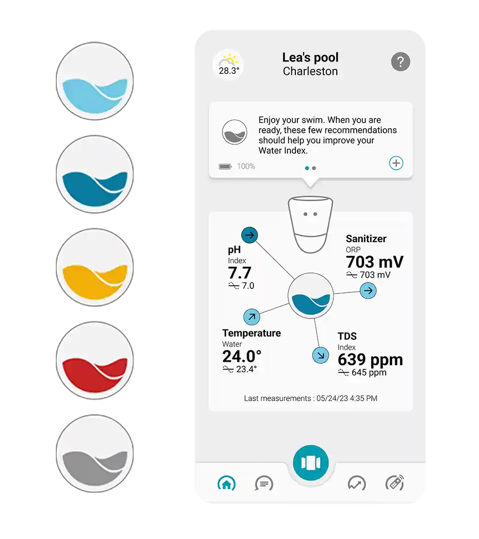 Visual showing the different colors of the water index in the ICO application