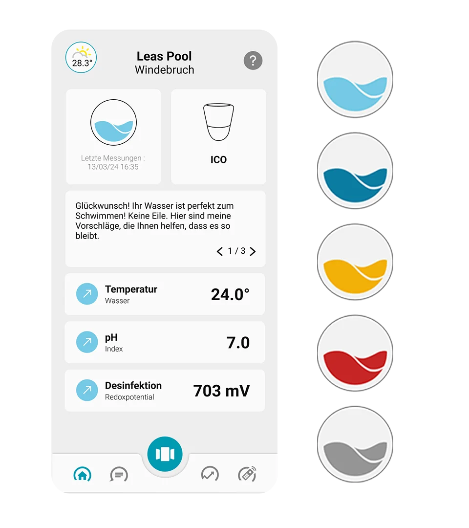 Visualisierung, die die verschiedenen Farben des Water Index innerhalb der ICO-Anwendung zeigt