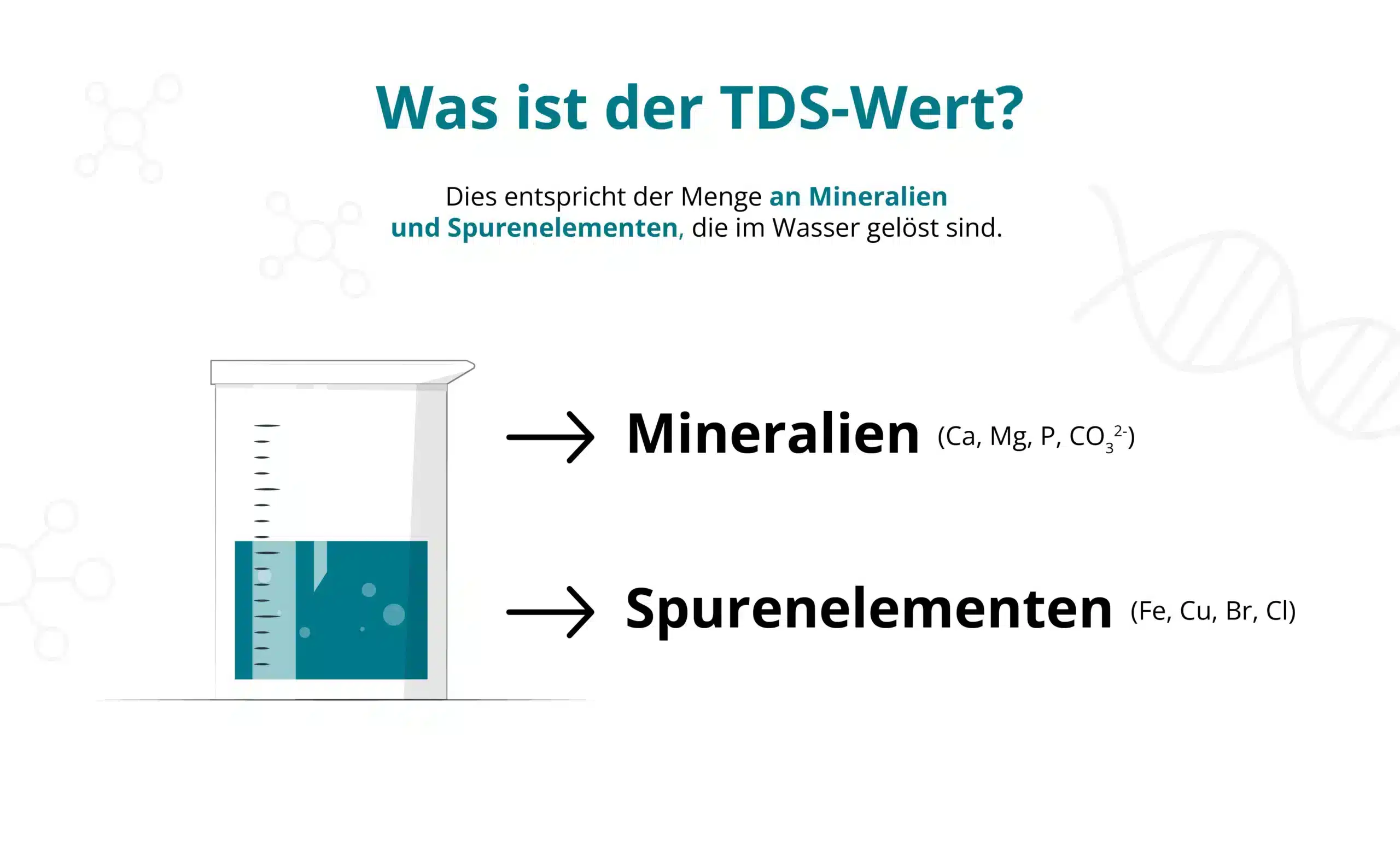 Was ist tds? visuelle präsentation zur erläuterung der bedeutung dieser messung für schwimmbäder und whirlpools 