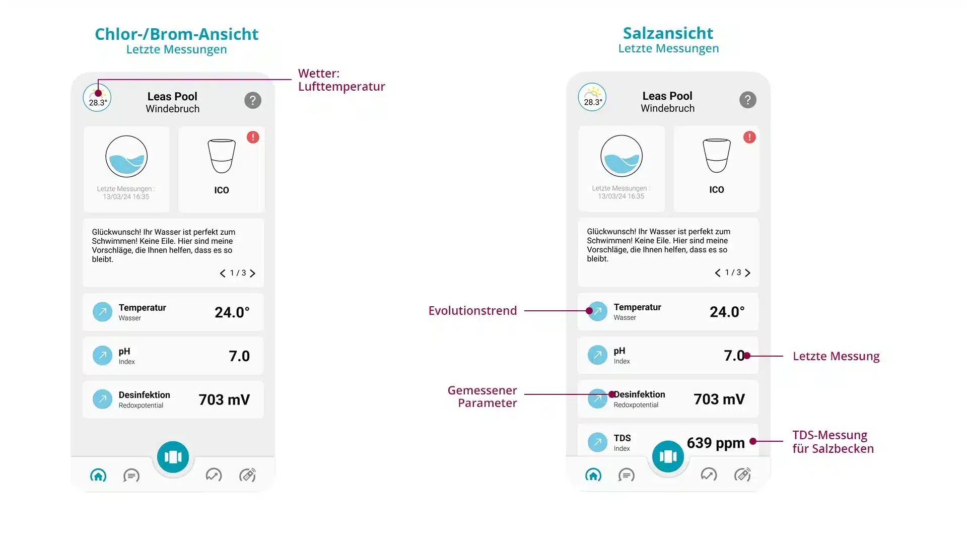 Visuels de l'application ICO qui montre la vue chlore brome et la vue sel concernant les dernières mesures prises avec un descriptif pour les deux versions