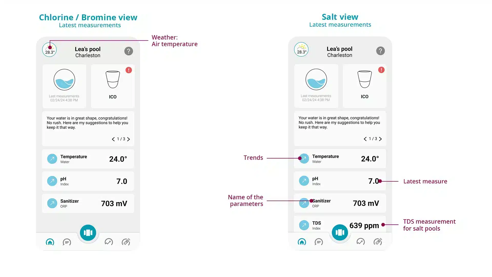 Visuels de l'application ICO qui montre la vue chlore brome et la vue sel concernant les dernières mesures prises avec un descriptif pour les deux versions