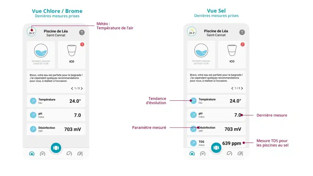 Visuels de l'application ICO qui montre la vue chlore brome et la vue sel concernant les dernières mesures prises avec un descriptif pour les deux versions