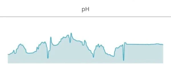 Image du graphique représentant le pH