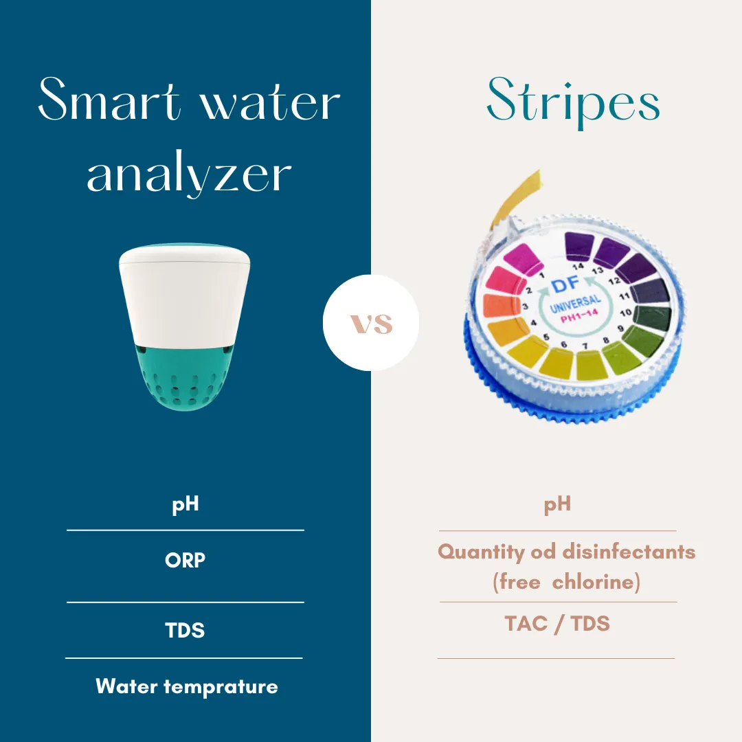 Image représentant un comparatif dans l'analyseur d'eau connecté et les bandelettes