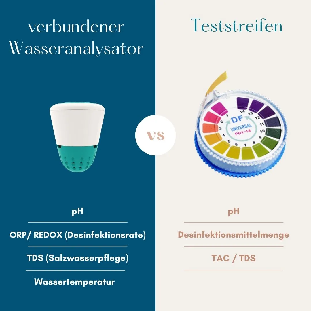 Image représentant un comparatif dans l'analyseur d'eau connecté et les bandelettes