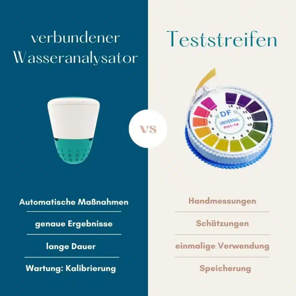 Image représentant un comparatif dans l'analyseur d'eau connecté et les bandelettes pour analyser l'eau