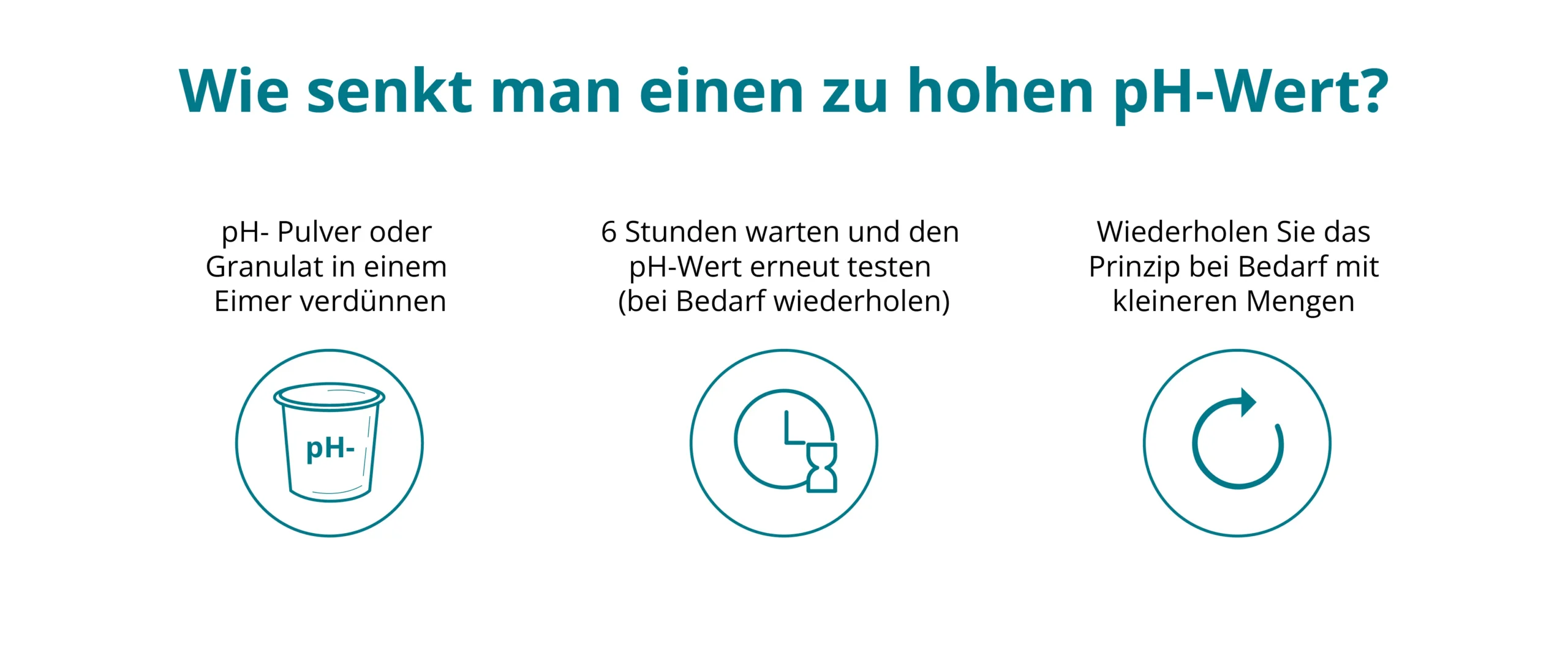 wie kann man einen zu niedrigen pH-Wert des Wassers in einem Schwimmbad erhöhen? illustration, um zu zeigen, welche Maßnahmen ergriffen werden können.