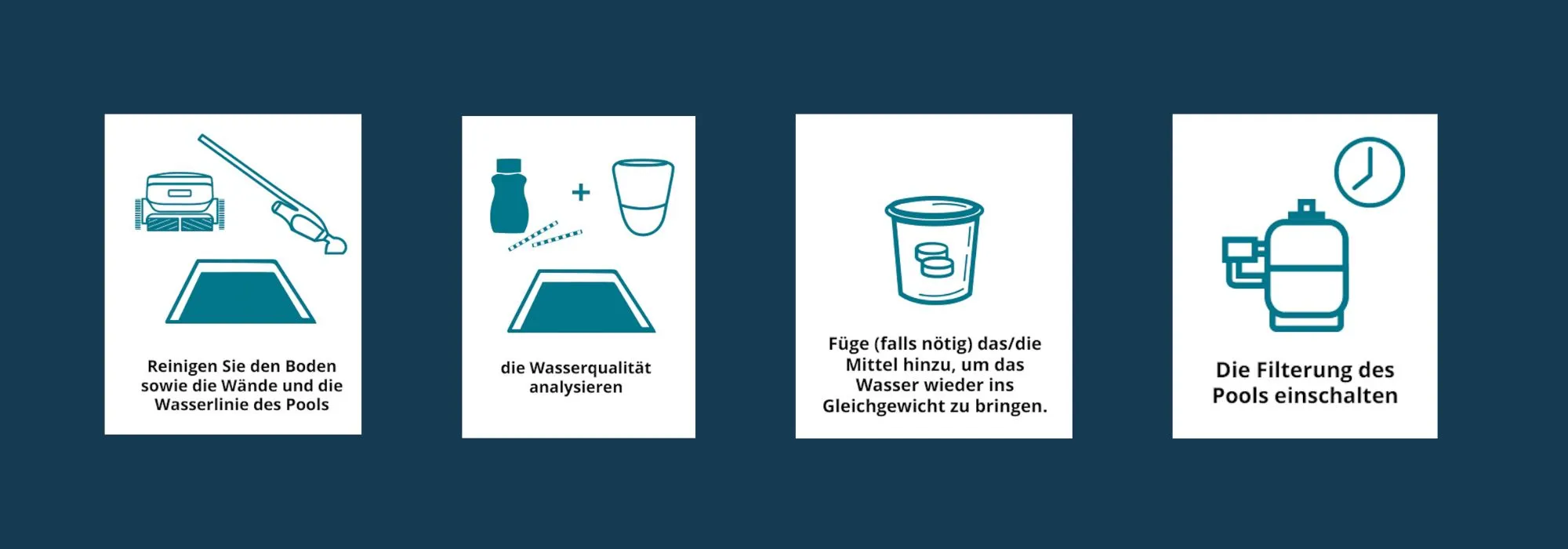 visuell, das die 4 Schritte zeigt, die man befolgen muss, um den Pool vor der Abreise in den Urlaub vorzubereiten