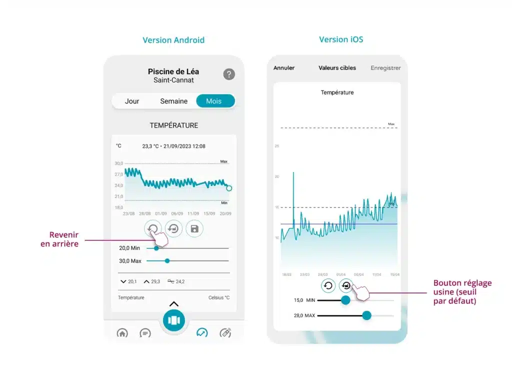 Schéma de l'application ICO qui montre les détails graphiques pour la version Android et la version IOS