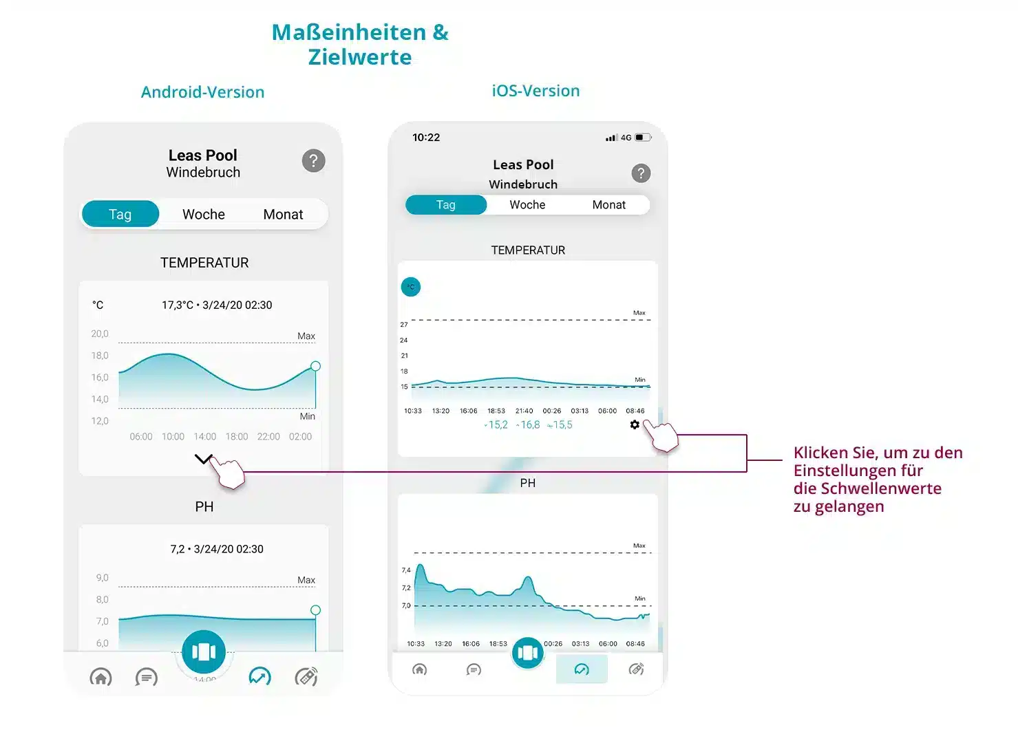 Schéma de l'application ICO qui montre les unités de mesures et les valeurs cibles