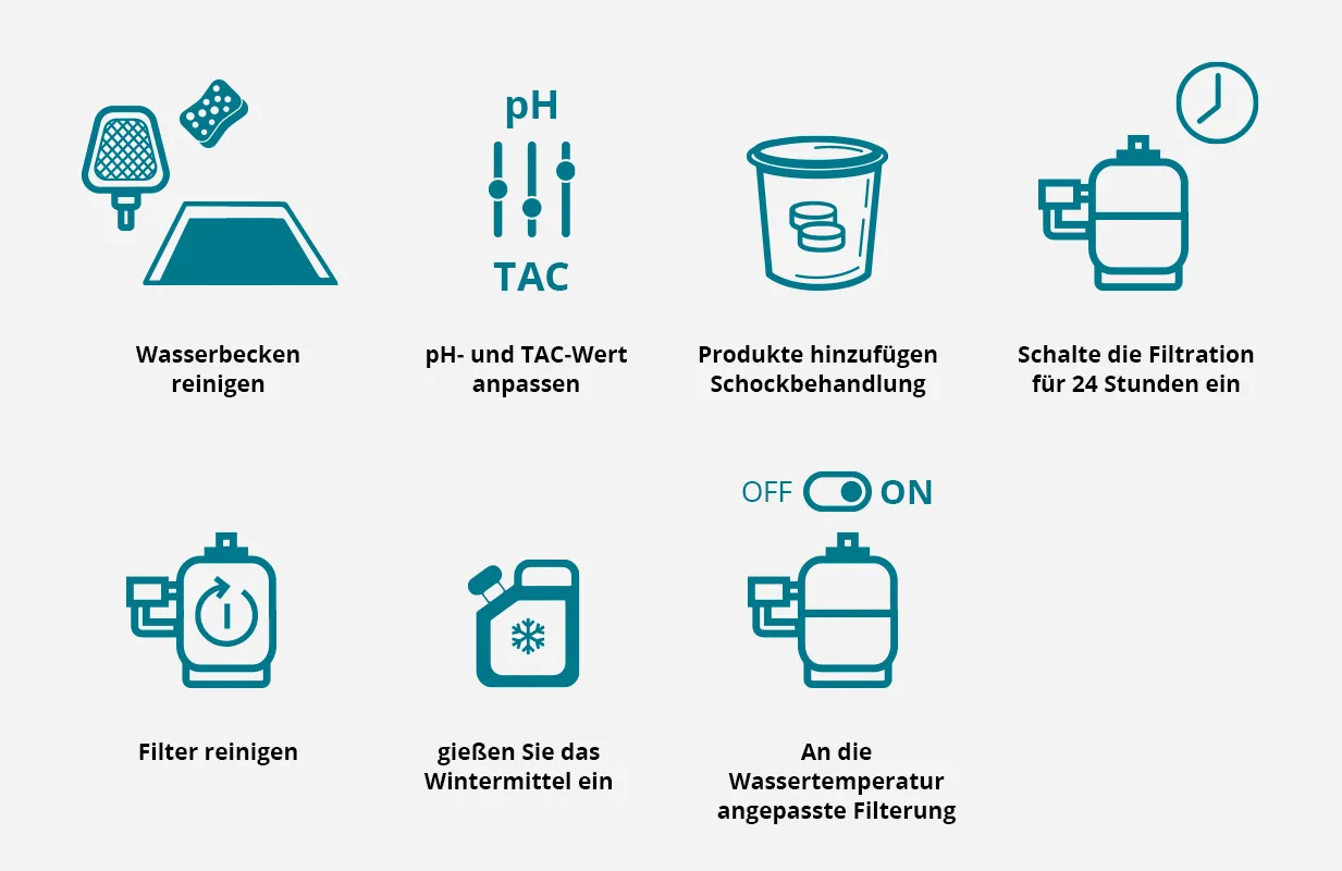 folgen Sie dem Schritt-für-Schritt-Schema, um zu erfahren, wie Sie Ihren Pool aktiv überwintern können 