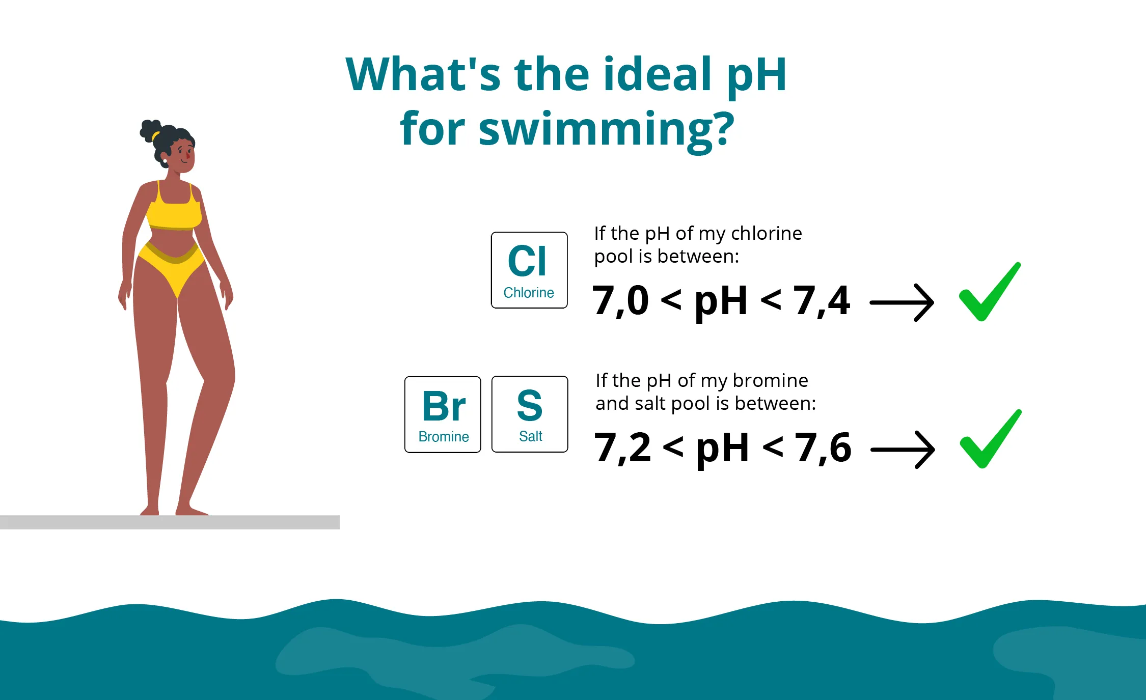 table of optimum pH values for pools treated with chlorine, bromine or salt