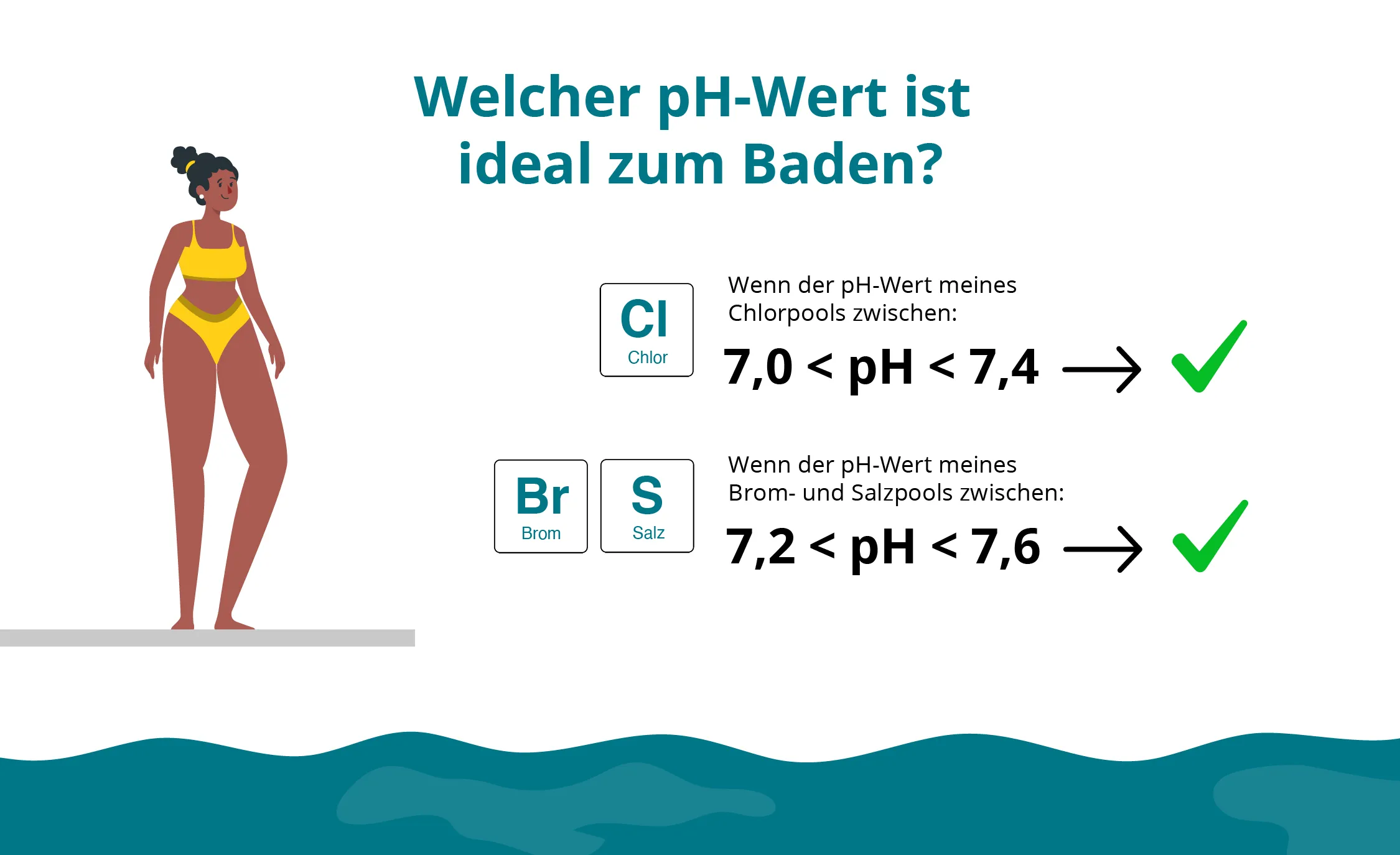 Tabelle mit optimalen pH-Werten für Schwimmbäder, die mit Chlor, Brom oder Salz behandelt werden